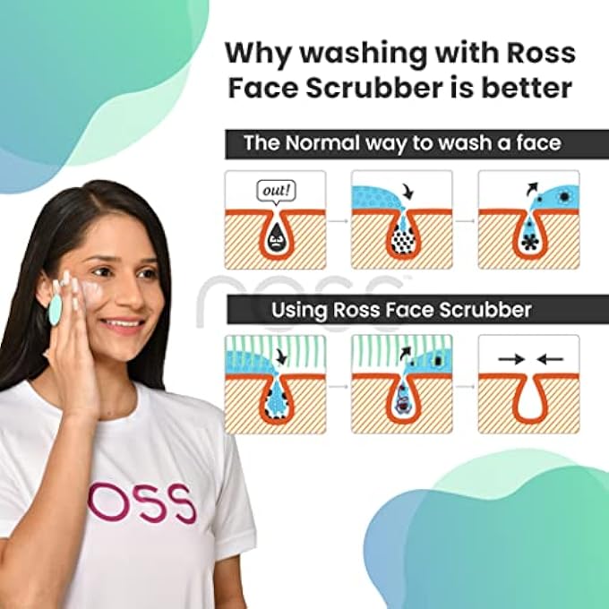 ROSS FACE SCRUBBER- PACK OF 2 (BLUE & GREEN) - Image 4